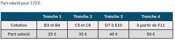 Chèques vacances 2026