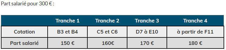 Chèques vacances 2026 Chèques vacances 2026