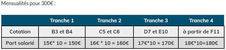 Chèques vacances 2026