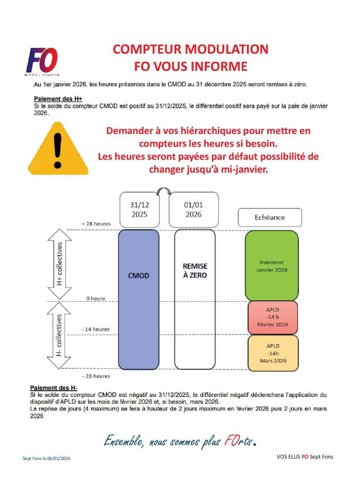 Compteur Modulation FO vous informe !