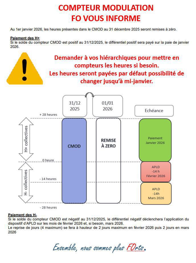 MU: COMPTEUR MODULATION FO VOUS INFORME