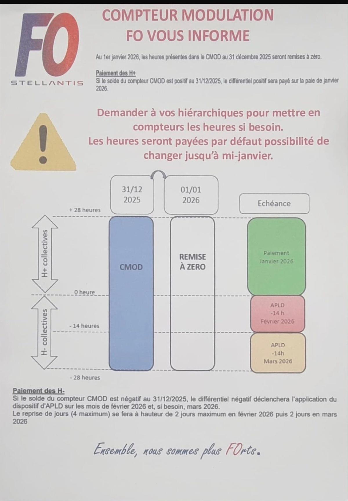 Compteur Modulation FO vous informe 