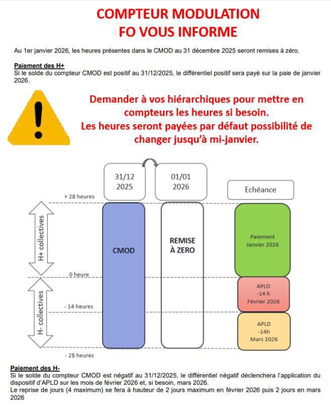 Sochaux : COMPTEUR MODULATION FO VOUS INFORME 