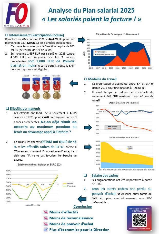 BILAN SALARIAL 2025 ET NAO📉📈📊🔍
