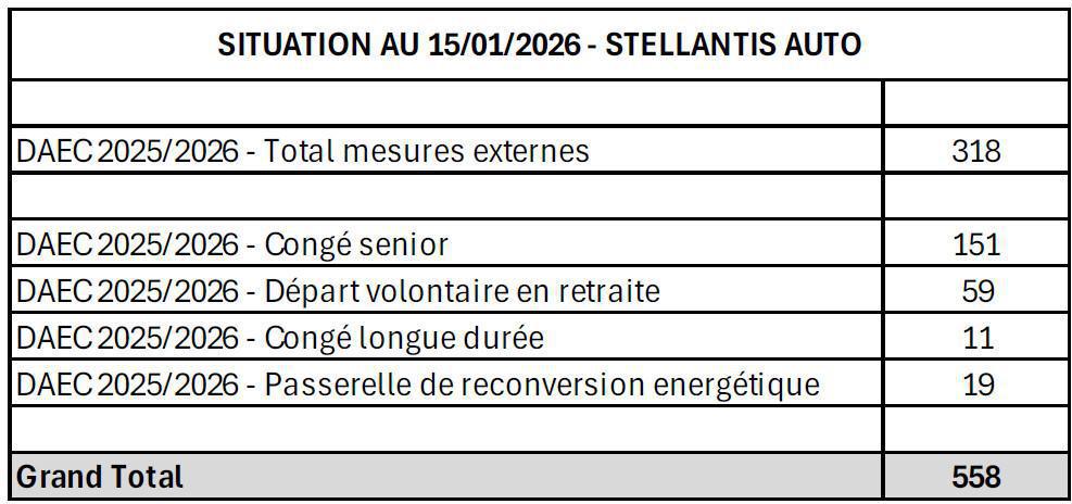 Compte rendu CSE du 29 Janvier 2026 Compte rendu CSE du 29 Janvier 2026
