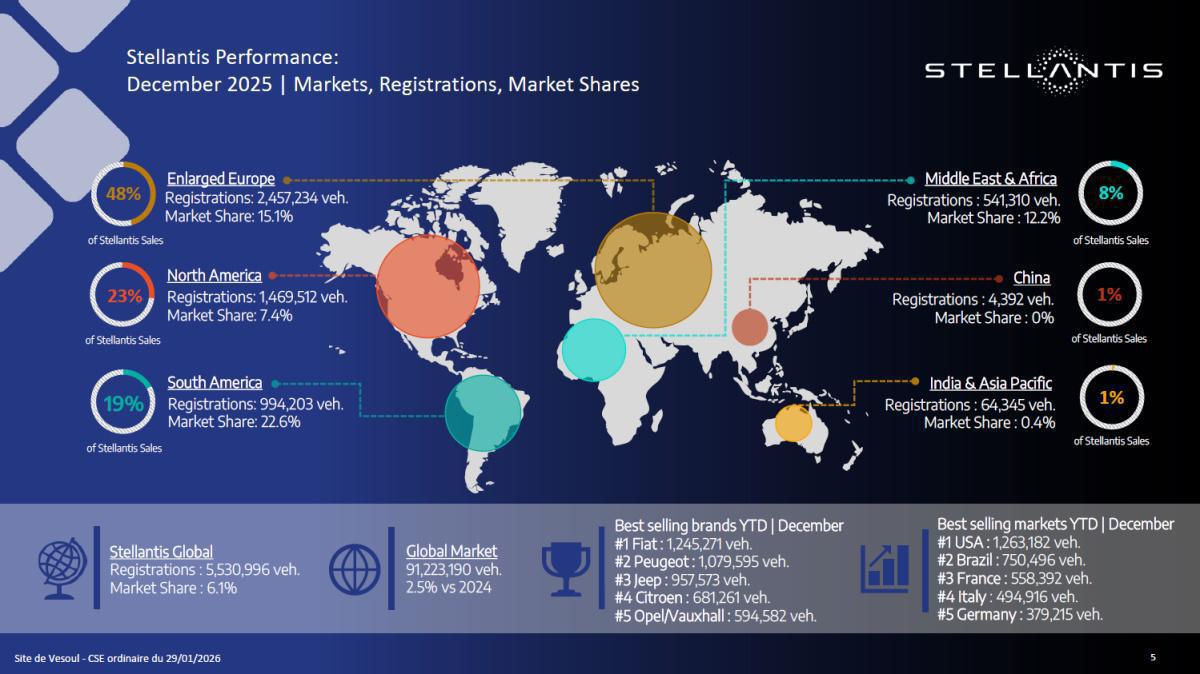 Quelques données et infos suite au CSE du 29 Janvier 2026