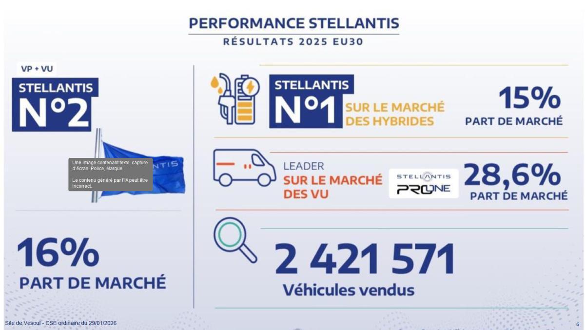 Quelques données et infos suite au CSE du 29 Janvier 2026