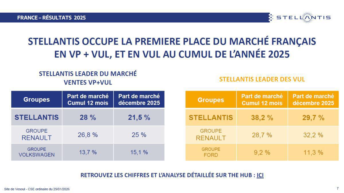 Quelques données et infos suite au CSE du 29 Janvier 2026