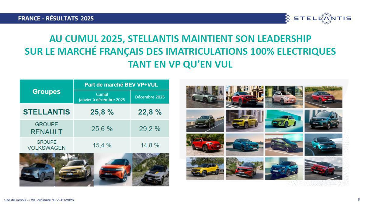 Quelques données et infos suite au CSE du 29 Janvier 2026
