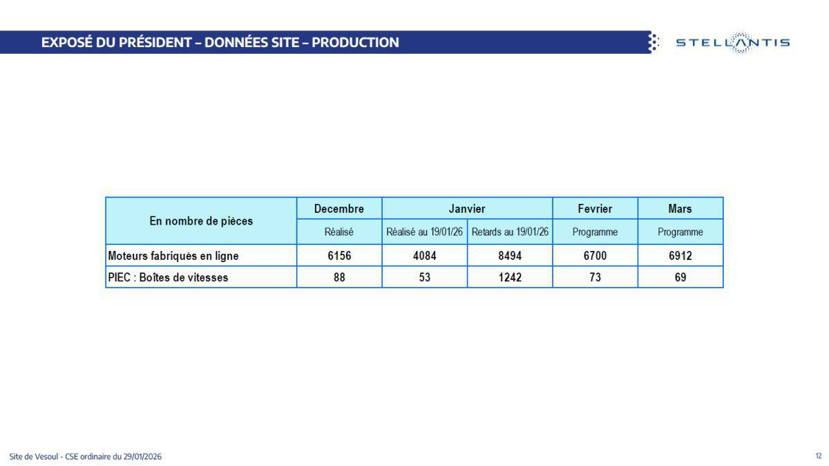 Quelques données et infos suite au CSE du 29 Janvier 2026