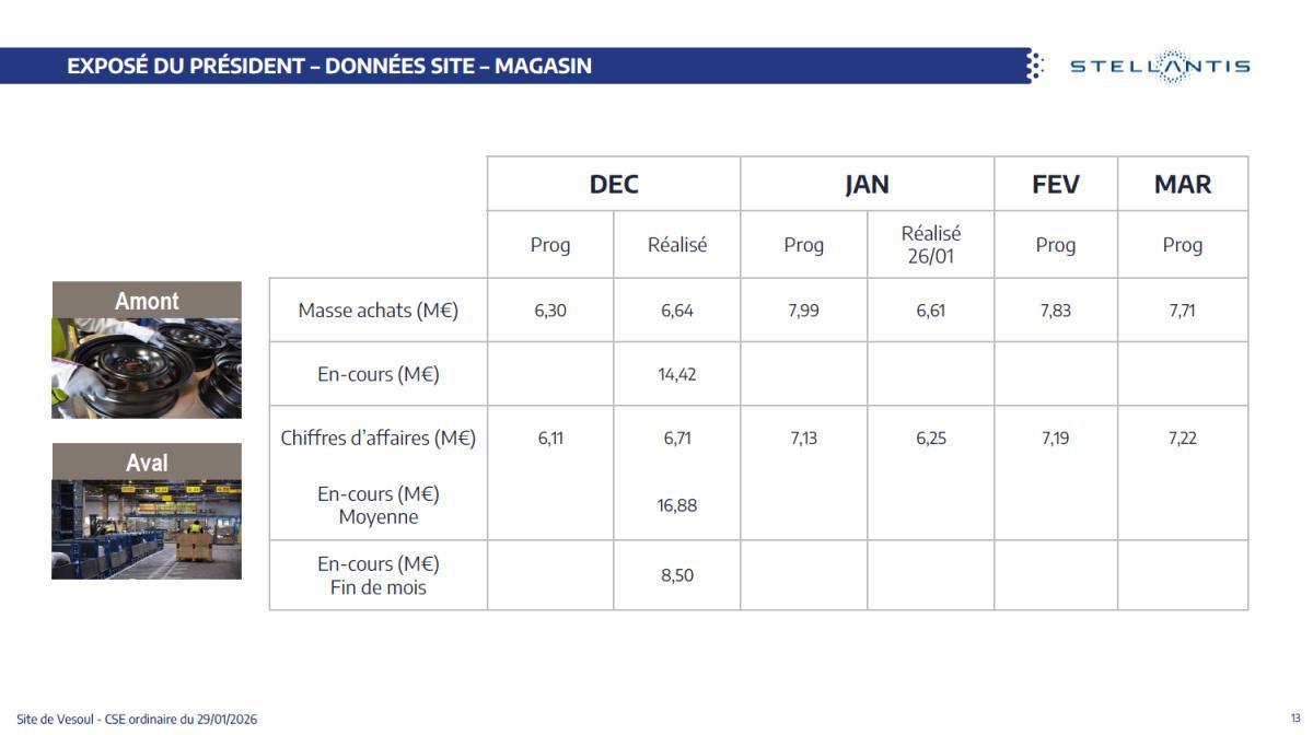 Quelques données et infos suite au CSE du 29 Janvier 2026