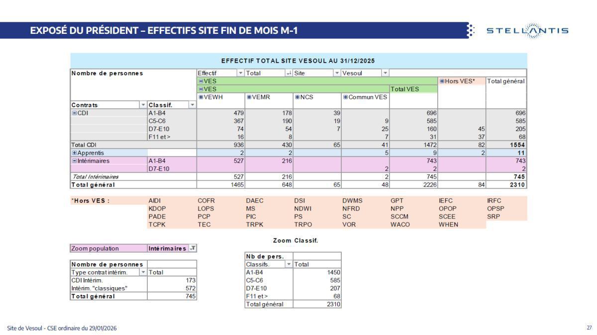 Quelques données et infos suite au CSE du 29 Janvier 2026