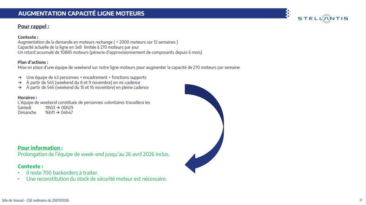 Quelques données et infos suite au CSE du 29 Janvier 2026