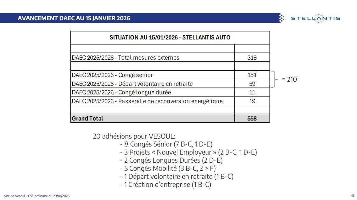 Quelques données et infos suite au CSE du 29 Janvier 2026