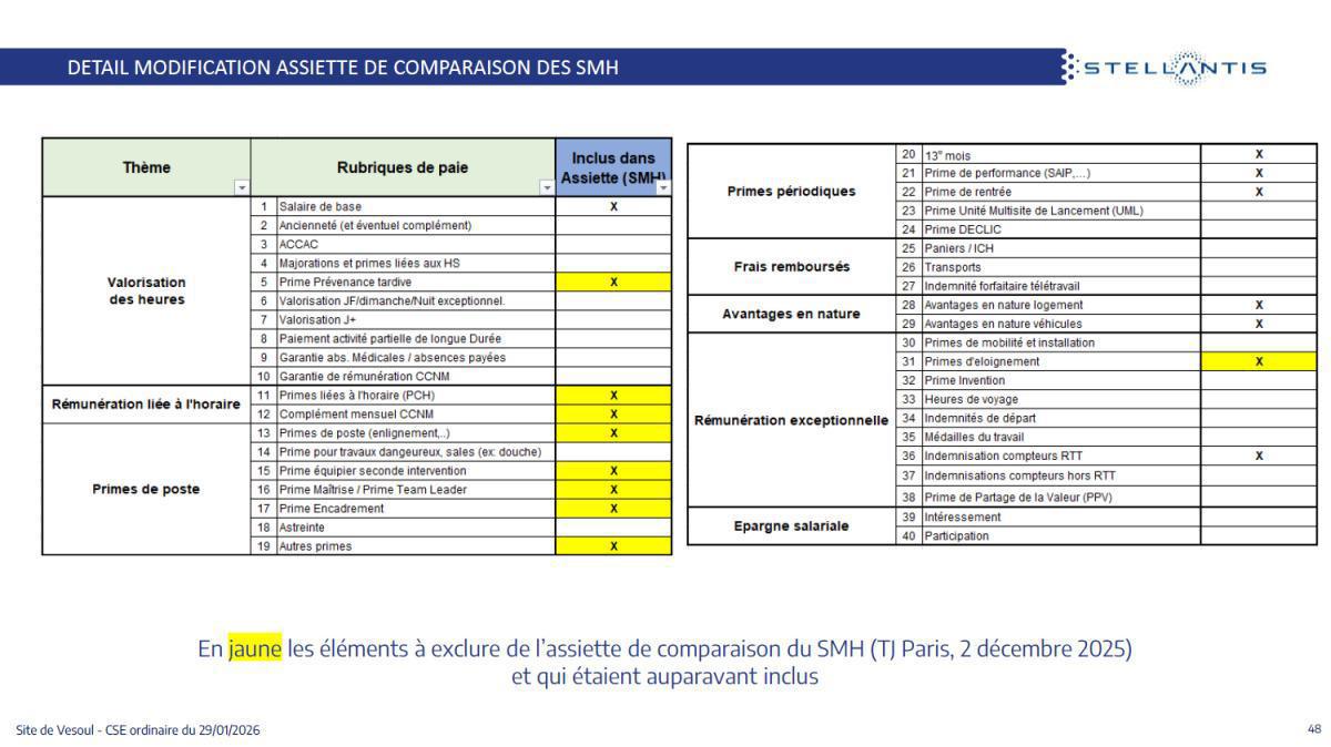 Quelques données et infos suite au CSE du 29 Janvier 2026