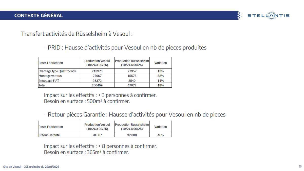 Quelques données et infos suite au CSE du 29 Janvier 2026