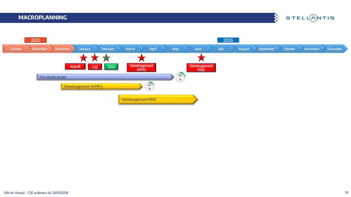 Quelques données et infos suite au CSE du 29 Janvier 2026