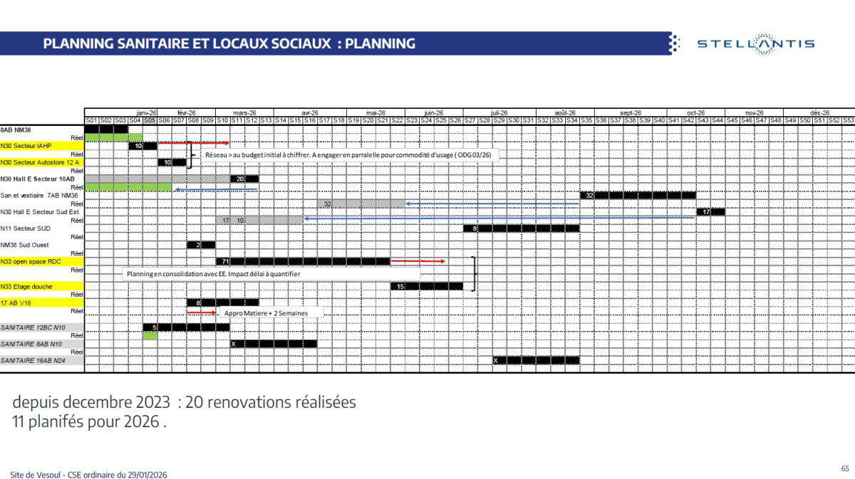 Quelques données et infos suite au CSE du 29 Janvier 2026