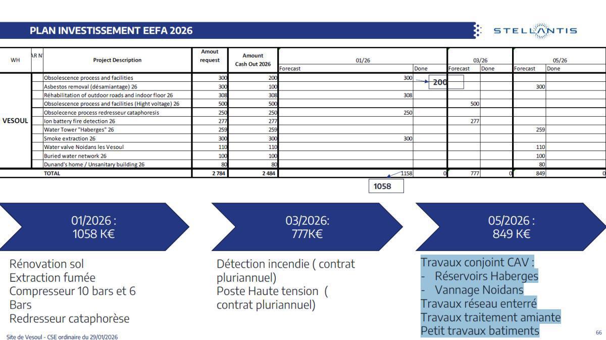 Quelques données et infos suite au CSE du 29 Janvier 2026