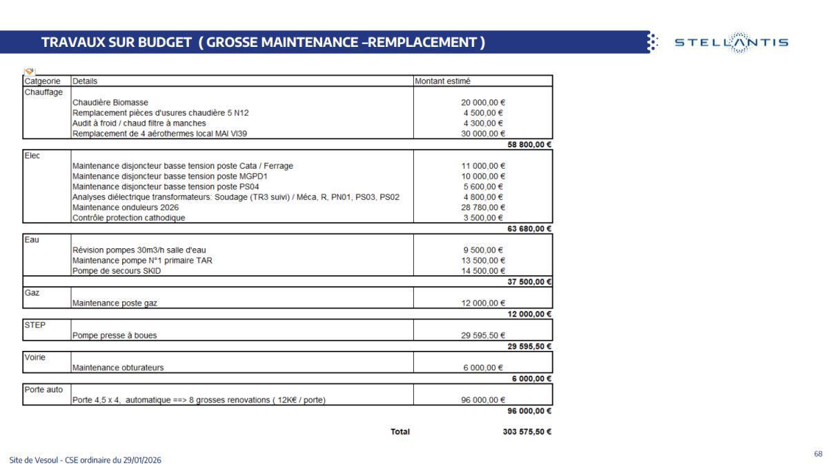 Quelques données et infos suite au CSE du 29 Janvier 2026