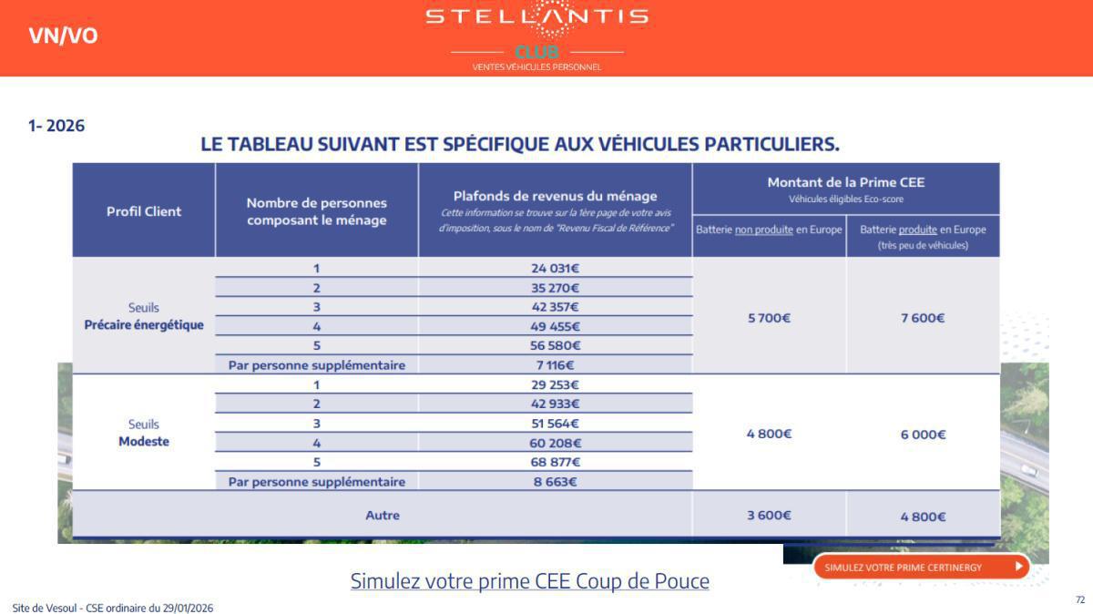Quelques données et infos suite au CSE du 29 Janvier 2026