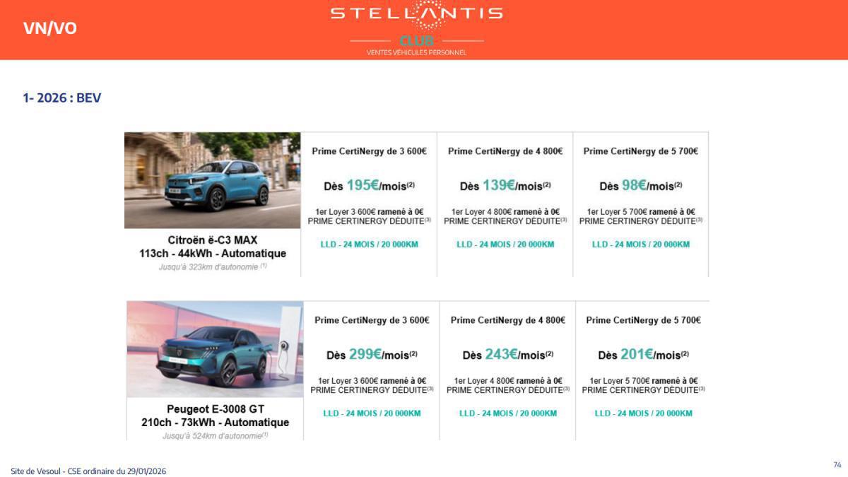 Quelques données et infos suite au CSE du 29 Janvier 2026