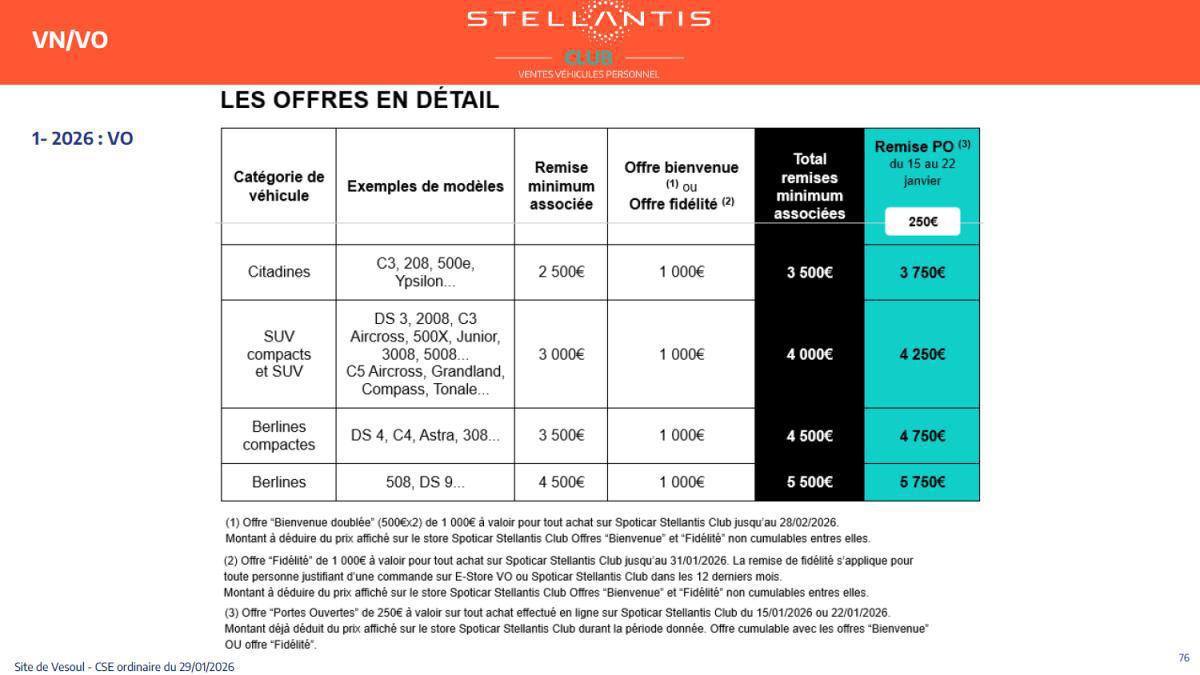 Quelques données et infos suite au CSE du 29 Janvier 2026