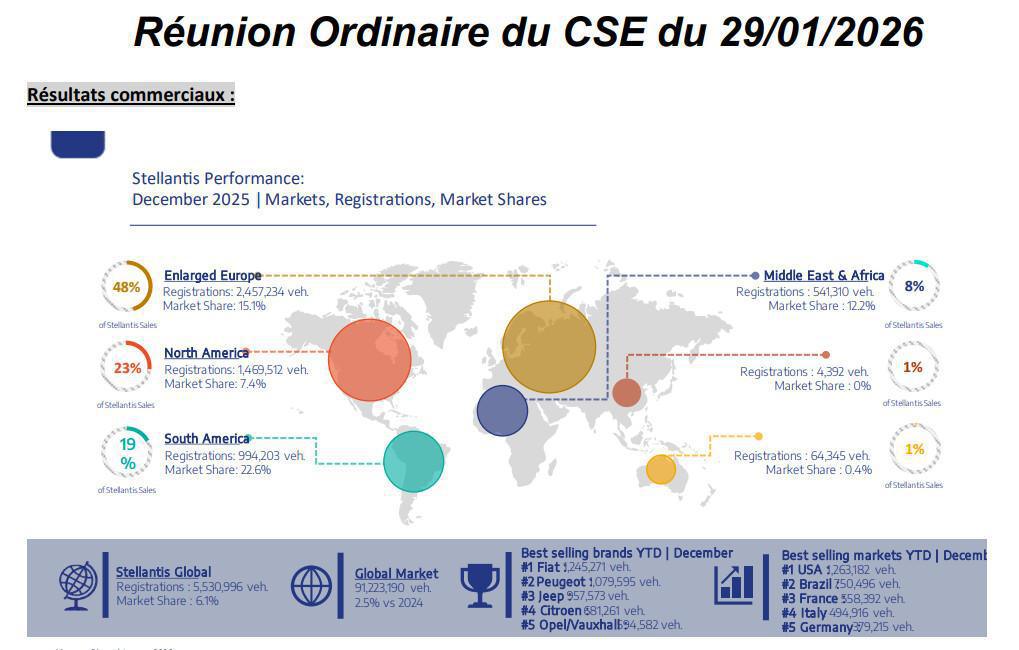 Compte-rendu CSE du 29 janvier 2026