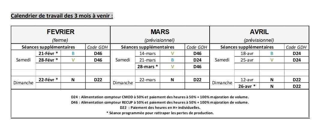 Compte-rendu CSE du 29 janvier 2026