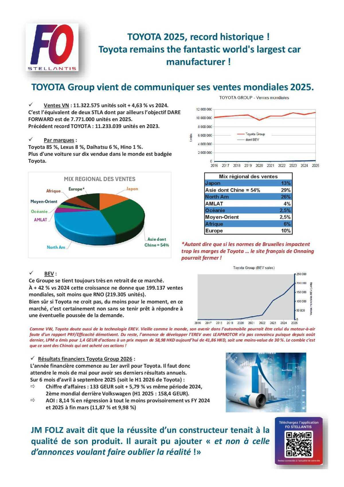 Analyse FO, pour vous accompagner !