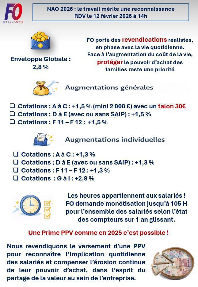 SX/BP. NAO 2026...rdv le 12 février 