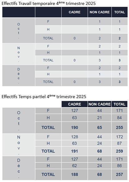 CAMPUS : Informations relatives au CSE du 30 janvier 2026