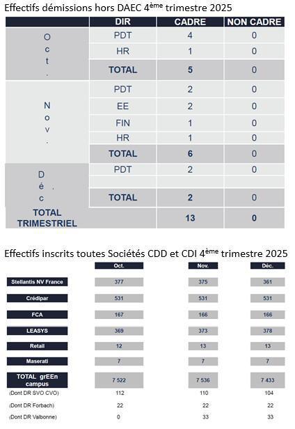 CAMPUS : Informations relatives au CSE du 30 janvier 2026