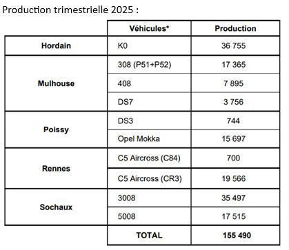 CAMPUS : Informations relatives au CSE du 30 janvier 2026 CAMPUS : Informations relatives au CSE du 30 janvier 2026