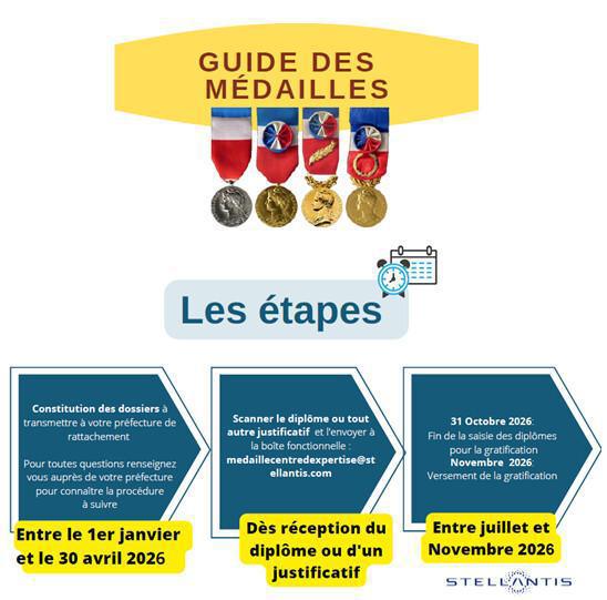 CAMPUS : Informations relatives au CSE du 30 janvier 2026 CAMPUS : Informations relatives au CSE du 30 janvier 2026