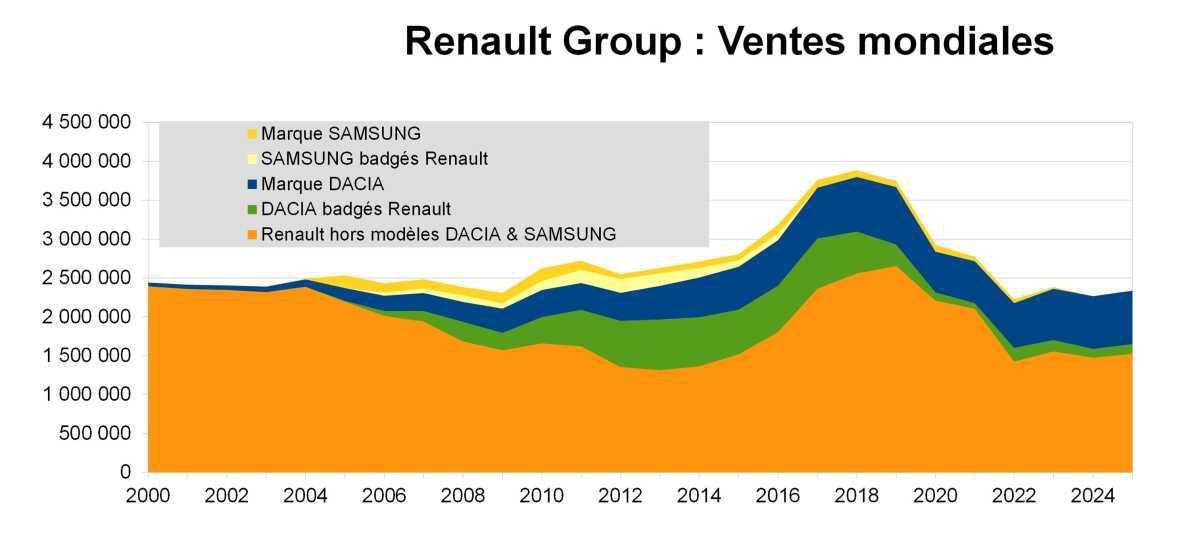 Analyse Economique hors Stellantis : Les résultats 2025 Renault