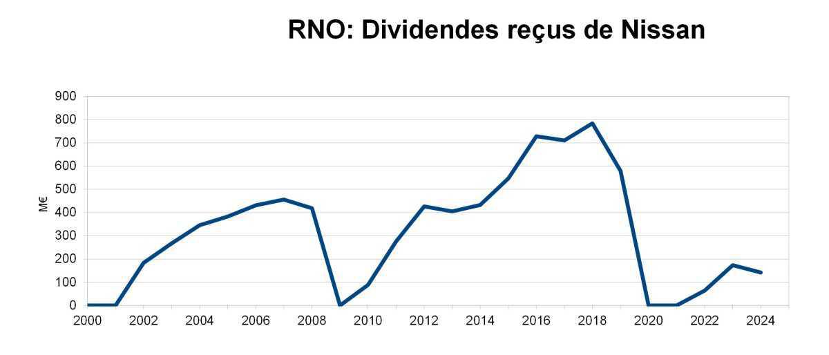 Analyse Economique hors Stellantis : Les résultats 2025 Renault Analyse Economique hors Stellantis : Les résultats 2025 Renault