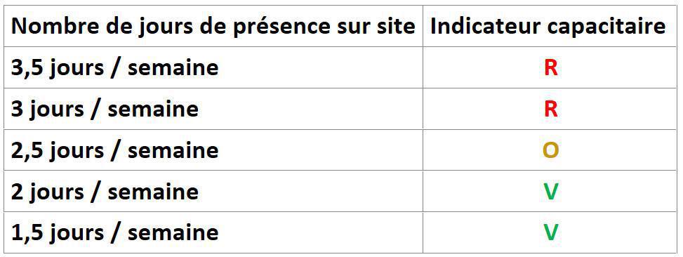 Informations relatives au CSE Extraordinaire du 19 février 2026