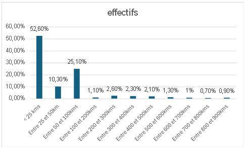 Informations relatives au CSE Extraordinaire du 19 février 2026