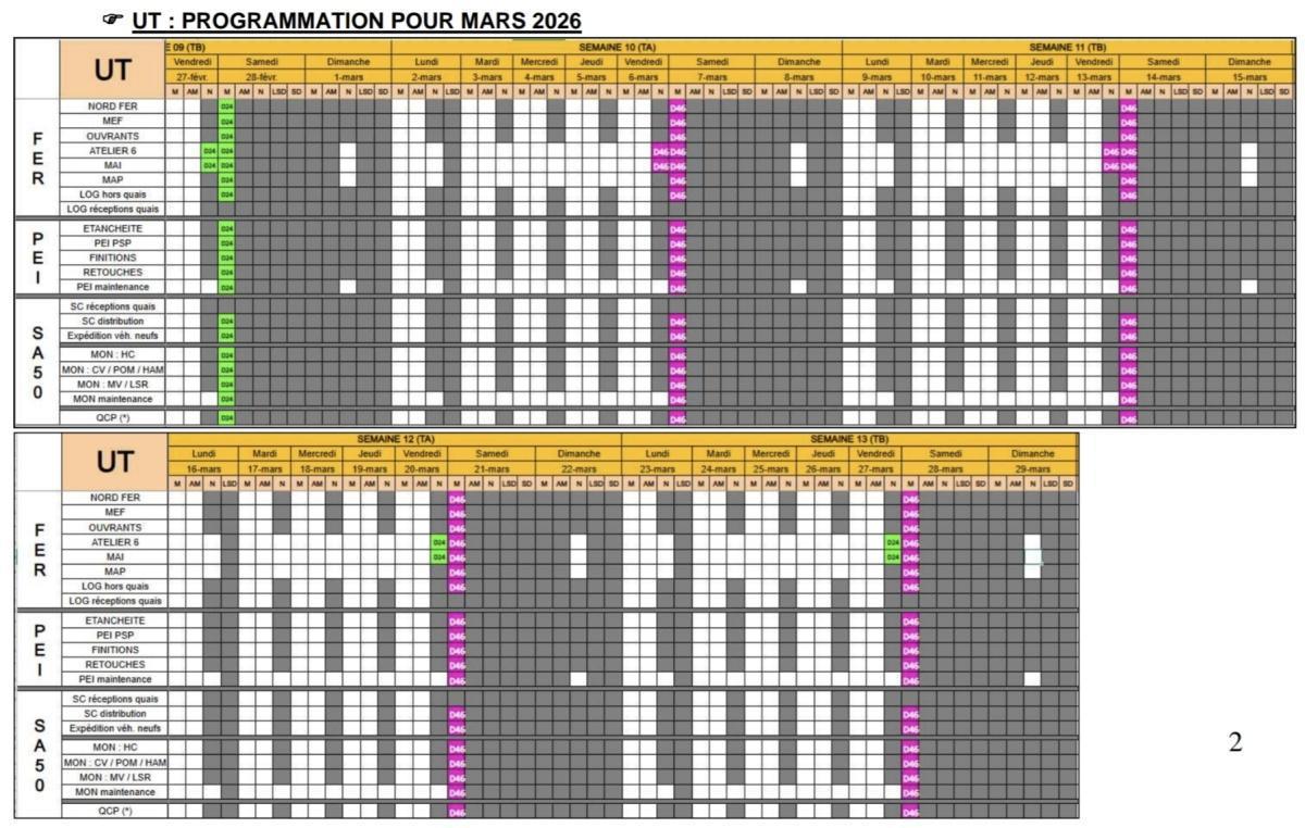 MU: TABLEAU DES ENGAGEMENTS DES USINES