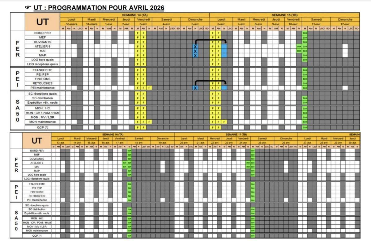 MU: TABLEAU DES ENGAGEMENTS DES USINES