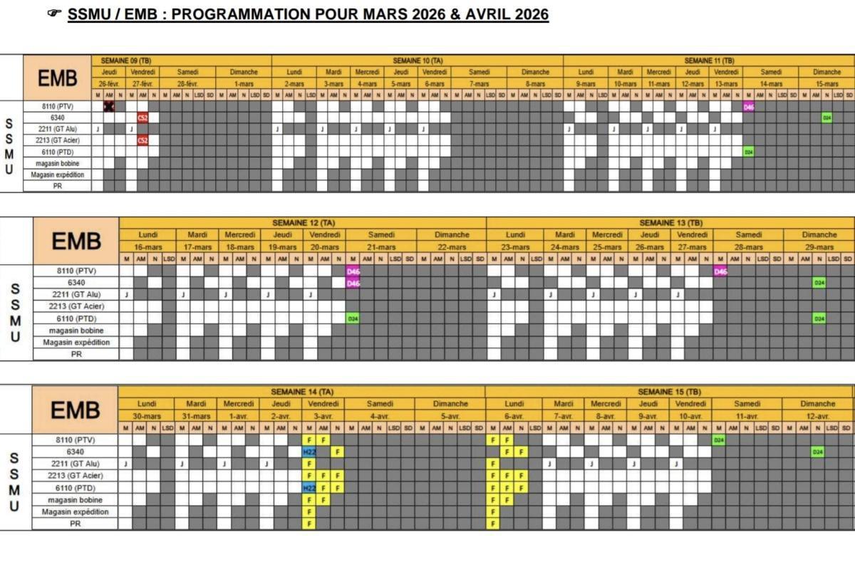 MU: TABLEAU DES ENGAGEMENTS DES USINES