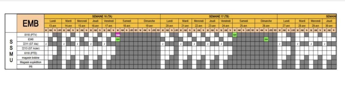 MU: TABLEAU DES ENGAGEMENTS DES USINES
