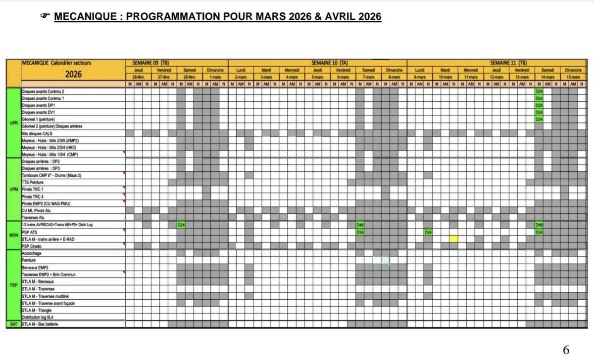 MU: TABLEAU DES ENGAGEMENTS DES USINES