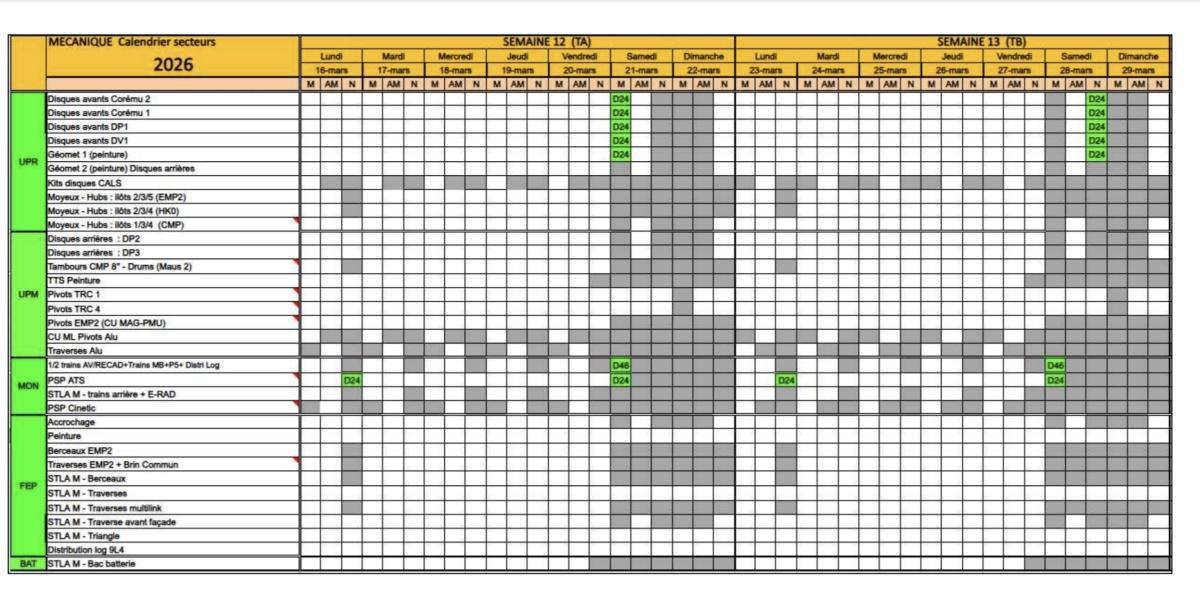MU: TABLEAU DES ENGAGEMENTS DES USINES