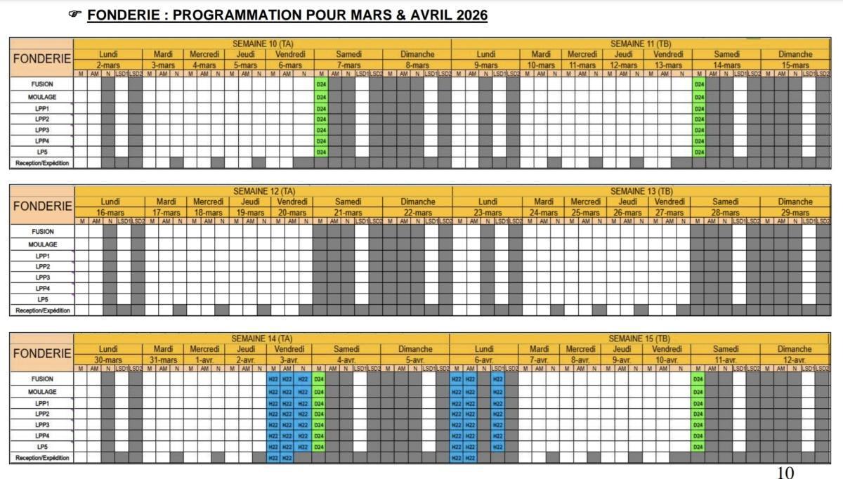 MU: TABLEAU DES ENGAGEMENTS DES USINES