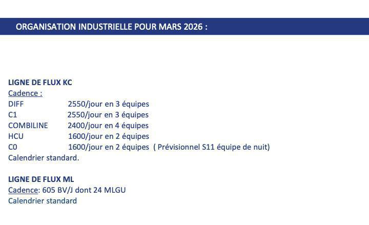 Calendrier de travail de Mars