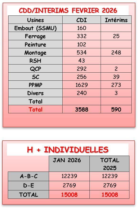 MU: CSE ORDINAIRE du 26 FEVRIER 2026