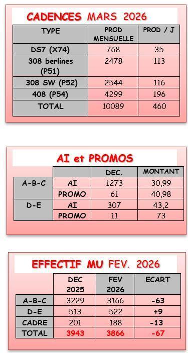 MU: CSE ORDINAIRE du 26 FEVRIER 2026