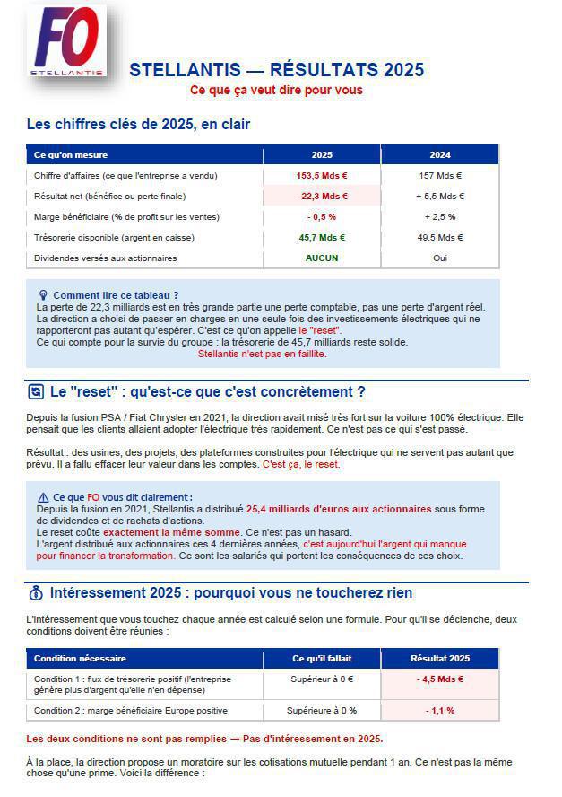 Communication Résultats Stellantis et décision unilatérale de la Direction